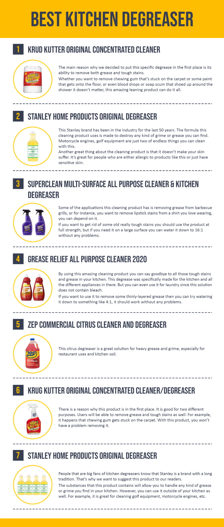 15 Best Kitchen Degreaser 2023 Reviews & Buyers Guide Top Rated